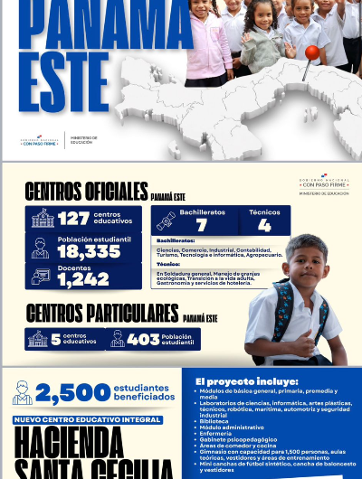 foto de portada de la publicación MEDUCA impulsa la inversión educativa en Panamá Este con el megaproyecto Hacienda Santa Cecilia